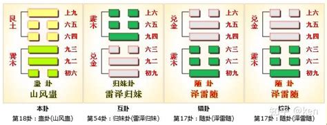 艮巽|周易第18卦